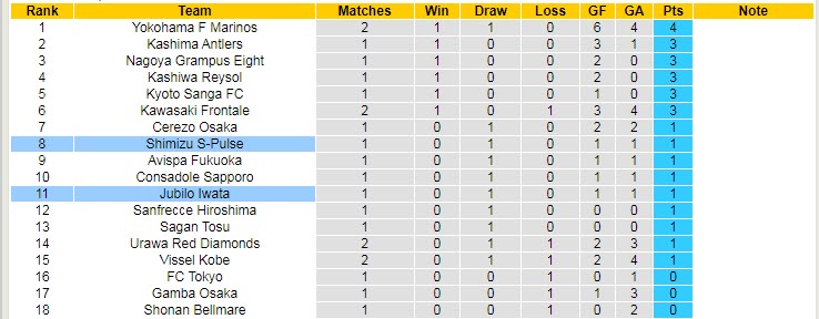 Phân tích kèo hiệp 1 Jubilo Iwata vs Shimizu S-Pulse, 11h30 ngày 26/2 - Ảnh 4