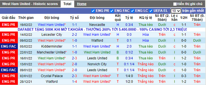 Phân tích kèo hiệp 1 West Ham vs Wolves, 21h00 ngày 27/2 - Ảnh 1