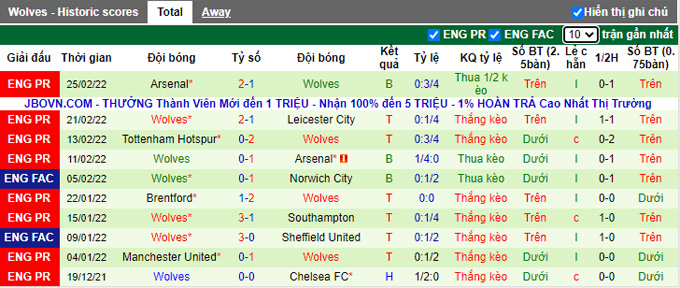 Phân tích kèo hiệp 1 West Ham vs Wolves, 21h00 ngày 27/2 - Ảnh 2