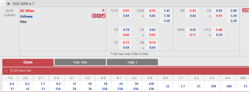 Soi bảng dự đoán tỷ số chính xác AC Milan vs Udinese, 0h45 ngày 26/2 - Ảnh 1