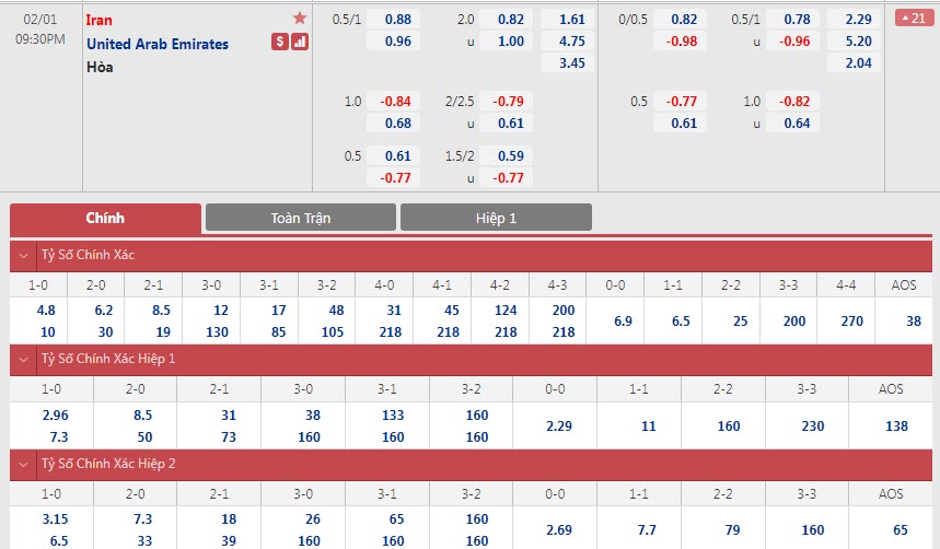 Soi bảng dự đoán tỷ số chính xác Iran vs UAE, 21h30 ngày 1/2 - Ảnh 1