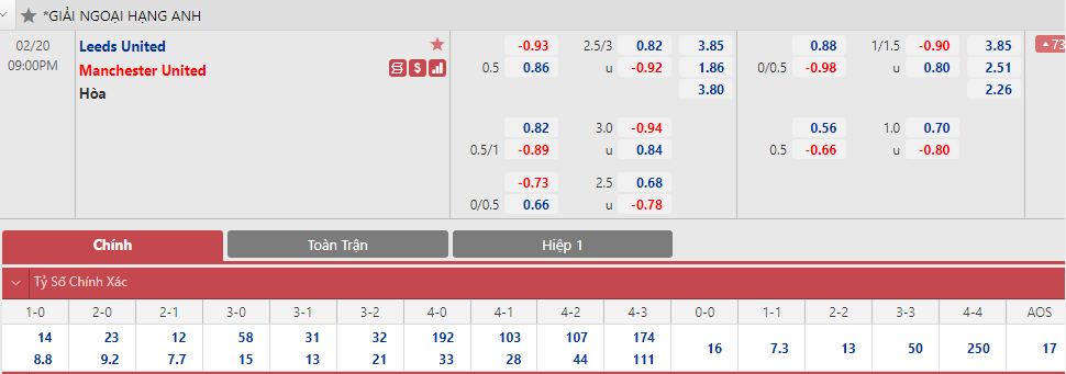 Soi bảng dự đoán tỷ số chính xác Leeds vs MU, 21h ngày 20/2 - Ảnh 1