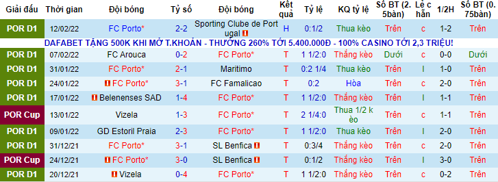 Soi bảng dự đoán tỷ số chính xác Porto vs Lazio, 3h ngày 18/2 - Ảnh 1