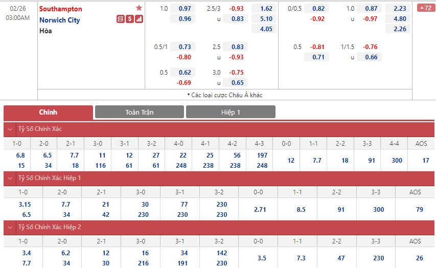 Soi bảng dự đoán tỷ số chính xác Southampton vs Norwich, 3h ngày 26/2 - Ảnh 1