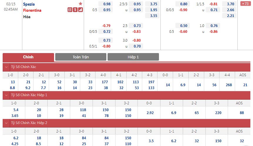 Soi bảng dự đoán tỷ số chính xác Spezia vs Fiorentina, 2h45 ngày 15/2 - Ảnh 1