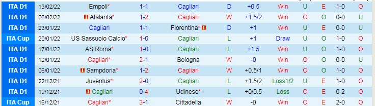 Soi kèo chẵn/ lẻ Cagliari vs Napoli, 1h ngày 22/2 - Ảnh 2