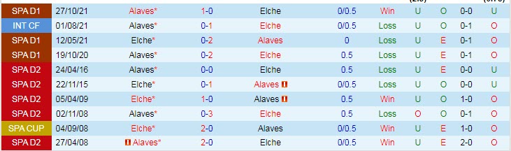 Soi kèo chẵn/ lẻ Elche vs Alaves, 20h ngày 5/2 - Ảnh 4