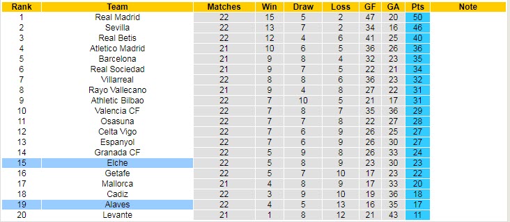 Soi kèo chẵn/ lẻ Elche vs Alaves, 20h ngày 5/2 - Ảnh 5