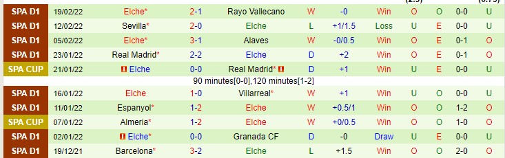 Soi kèo chẵn/ lẻ Levante vs Elche, 3h ngày 26/2 - Ảnh 3