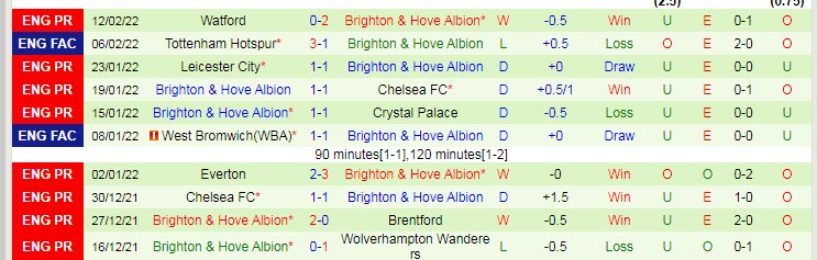 Soi kèo chẵn/ lẻ MU vs Brighton, 3h15 ngày 16/2 - Ảnh 3