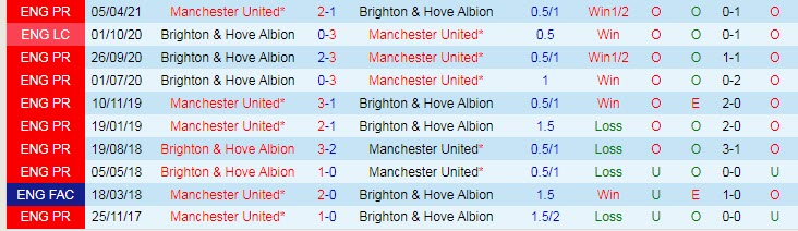 Soi kèo chẵn/ lẻ MU vs Brighton, 3h15 ngày 16/2 - Ảnh 4