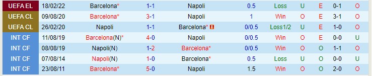 Soi kèo chẵn/ lẻ Napoli vs Barcelona, 3h ngày 25/2 - Ảnh 4