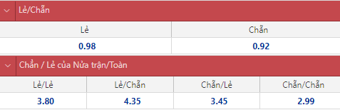 Soi kèo chẵn/ lẻ U23 Việt Nam vs U23 Thái Lan, 19h30 ngày 26/2 - Ảnh 1