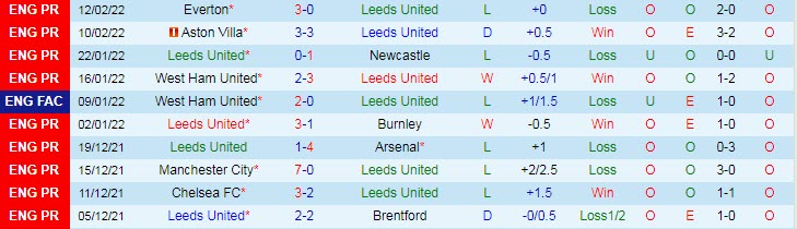 Soi kèo đặc biệt Leeds vs MU, 21h ngày 20/2 - Ảnh 2