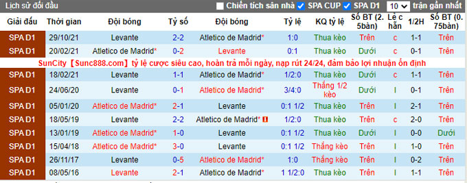 Soi kèo phạt góc Atletico Madrid vs Levante, 1h00 ngày 17/2 - Ảnh 3