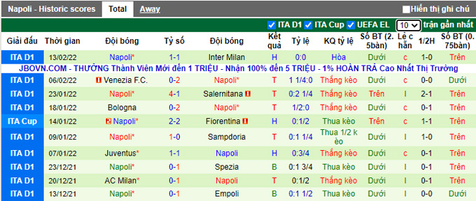 Soi kèo phạt góc Barcelona vs Napoli, 0h45 ngày 18/2 - Ảnh 2