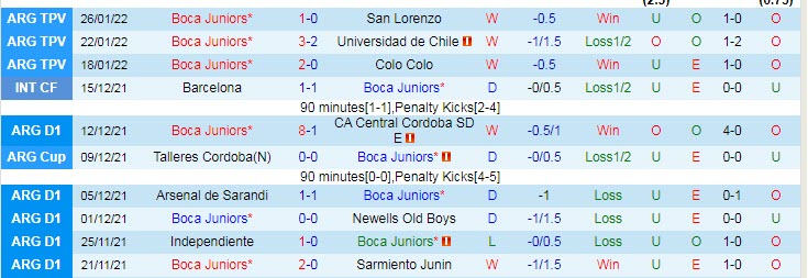 Soi kèo phạt góc Boca Juniors vs Colon Santa Fe, 7h30 ngày 14/2 - Ảnh 1