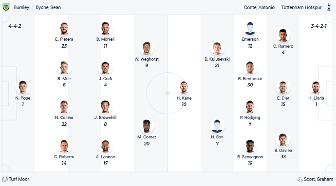 Soi kèo phạt góc Burnley vs Tottenham, 2h30 ngày 24/2 - Ảnh 2