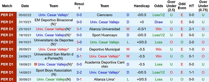 Soi kèo phạt góc Cesar Vallejo vs Olimpia Asunción, 7h30 ngày 10/2 - Ảnh 1