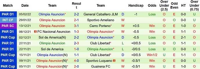 Soi kèo phạt góc Cesar Vallejo vs Olimpia Asunción, 7h30 ngày 10/2 - Ảnh 2