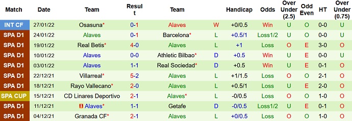 Soi kèo phạt góc Elche vs Alaves, 20h00 ngày 5/2 - Ảnh 5