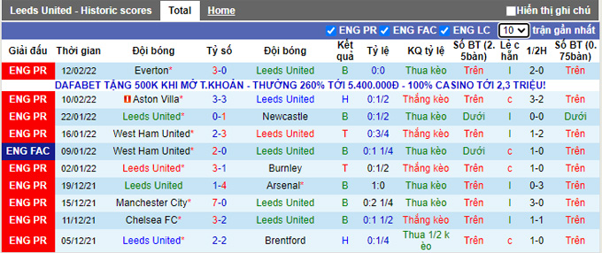 Soi kèo phạt góc Leeds vs MU, 21h00 ngày 20/2 - Ảnh 1