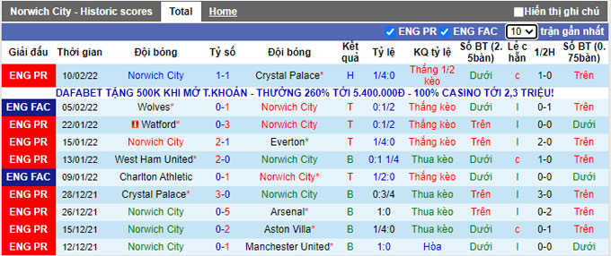 Soi kèo phạt góc Norwich vs Man City, 0h30 ngày 13/2 - Ảnh 1