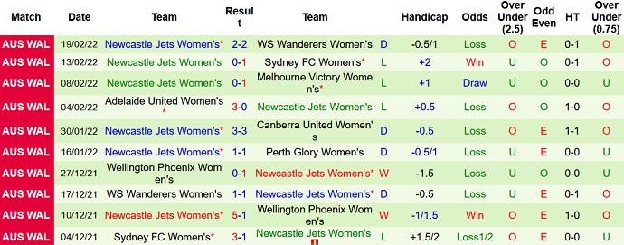 Soi kèo phạt góc Nữ Canberra vs Nữ Newcastle Jets, 13h25 ngày 25/2 - Ảnh 4