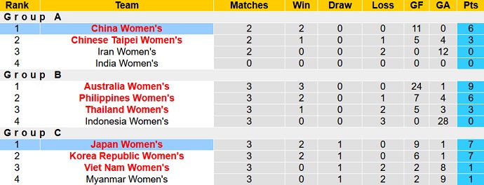 Soi kèo phạt góc Nữ Trung Quốc vs Nữ Nhật Bản, 21h00 ngày 3/2 - Ảnh 1