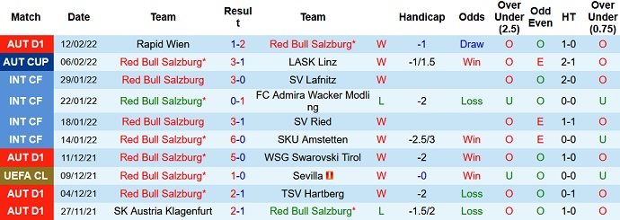 Soi kèo phạt góc Salzburg vs Bayern Munich, 3h00 ngày 17/2 - Ảnh 3