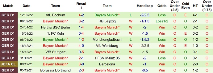 Soi kèo phạt góc Salzburg vs Bayern Munich, 3h00 ngày 17/2 - Ảnh 5