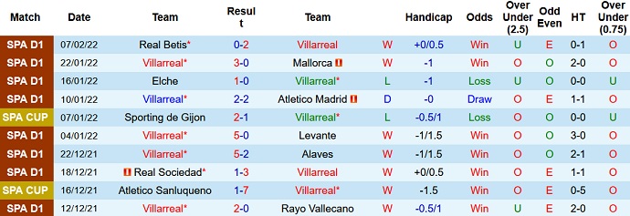 Soi kèo phạt góc Villarreal vs Real Madrid, 22h15 ngày 12/2 - Ảnh 3