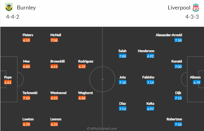 Tỷ lệ kèo nhà cái Burnley vs Liverpool mới nhất, 21h ngày 13/2 - Ảnh 4