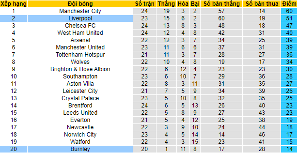 Tỷ lệ kèo nhà cái Burnley vs Liverpool mới nhất, 21h ngày 13/2 - Ảnh 5