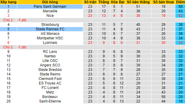 Tỷ lệ kèo nhà cái PSG vs Rennes, 3h ngày 12/2 - Ảnh 5