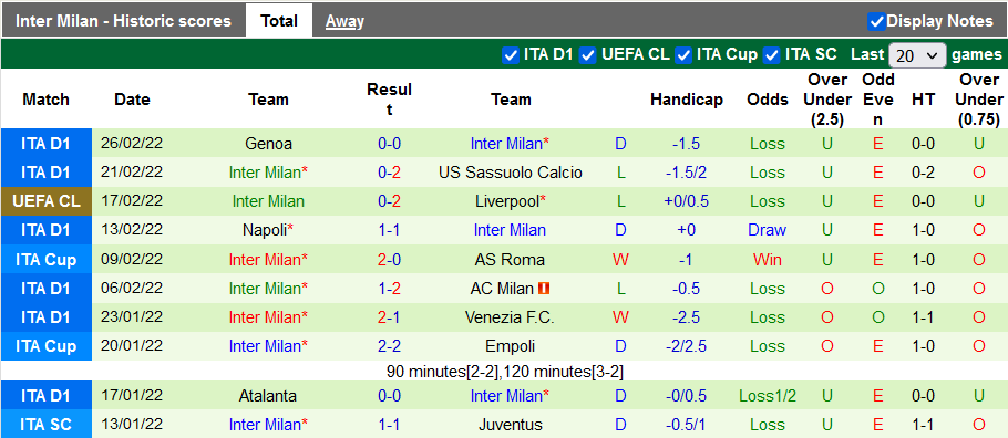 Nhận định, soi kèo AC Milan vs Inter Milan, 3h00 ngày 2/3 - Ảnh 2