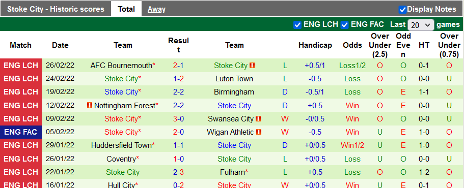 Nhận định, soi kèo Crystal Palace vs Stoke, 2h30 ngày 2/3 - Ảnh 2