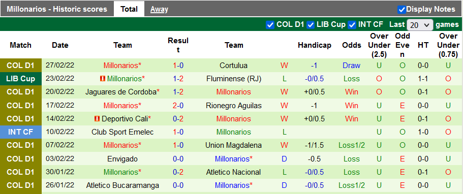 Nhận định, soi kèo Fluminense vs Millonarios, 7h30 ngày 2/3 - Ảnh 2