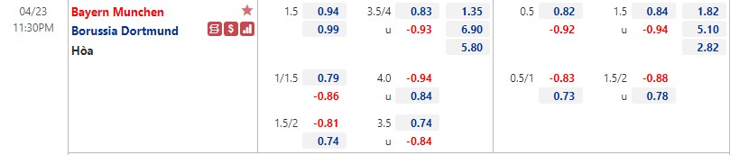 Biến động tỷ lệ kèo Bayern Munich vs Dortmund, 23h30 ngày 23/4 - Ảnh 1