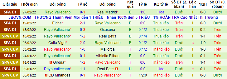 Biến động tỷ lệ kèo Betis vs Vallecano, 3h ngày 4/3 - Ảnh 3