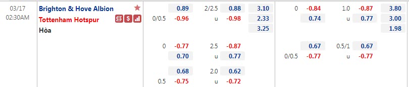Biến động tỷ lệ kèo Brighton vs Tottenham, 2h30 ngày 17/3 - Ảnh 1