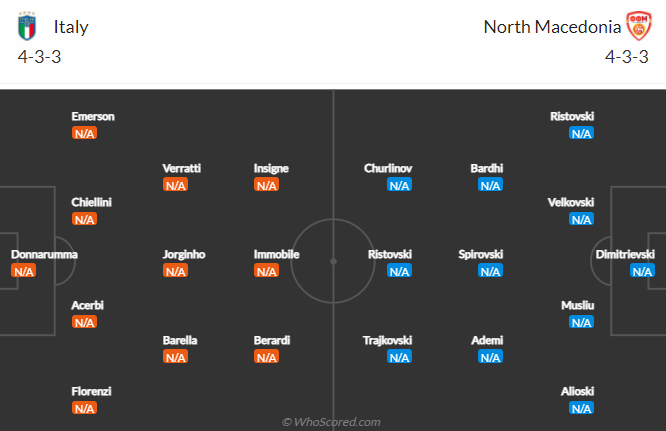 Biến động tỷ lệ kèo Italia vs Bắc Macedonia, 2h45 ngày 25/3 - Ảnh 6