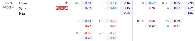 Biến động tỷ lệ kèo Lebanon vs Syria, 19h ngày 24/3 - Ảnh 1