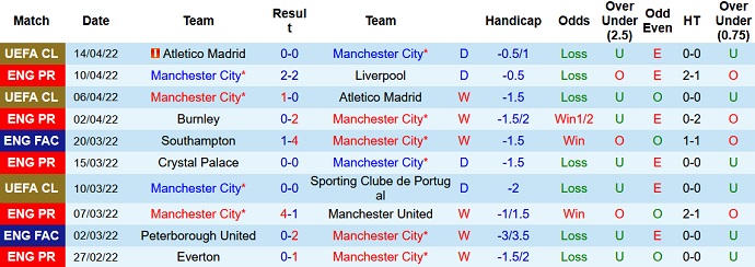 Charlie Nicholas dự đoán Man City vs Liverpool, 21h30 ngày 16/4 - Ảnh 2