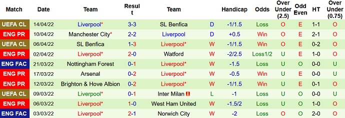 Charlie Nicholas dự đoán Man City vs Liverpool, 21h30 ngày 16/4 - Ảnh 4