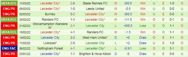 Đại bàng tiên tri dự đoán Arsenal vs Leicester, 23h30 ngày 13/3 - Ảnh 3