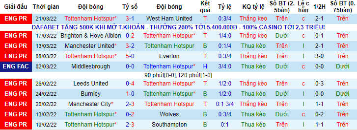 Đại bàng tiên tri dự đoán Tottenham vs Newcastle, 22h30 ngày 3/4 - Ảnh 2