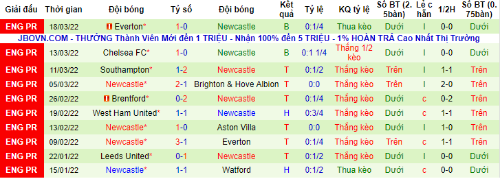 Đại bàng tiên tri dự đoán Tottenham vs Newcastle, 22h30 ngày 3/4 - Ảnh 3