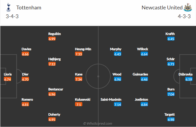 Đại bàng tiên tri dự đoán Tottenham vs Newcastle, 22h30 ngày 3/4 - Ảnh 5