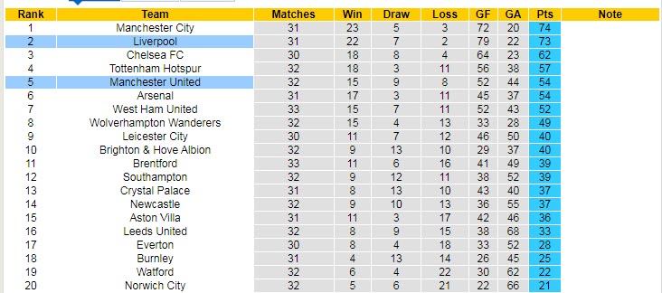 Đội hình dự kiến mạnh nhất Liverpool vs MU, 2h ngày 20/4 - Ảnh 5